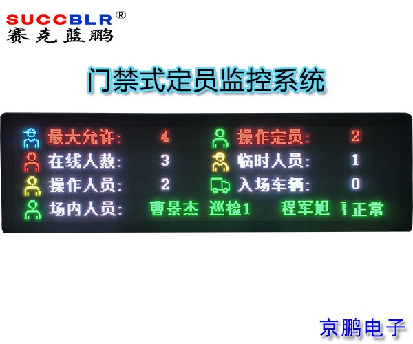 門禁式定員監控系統